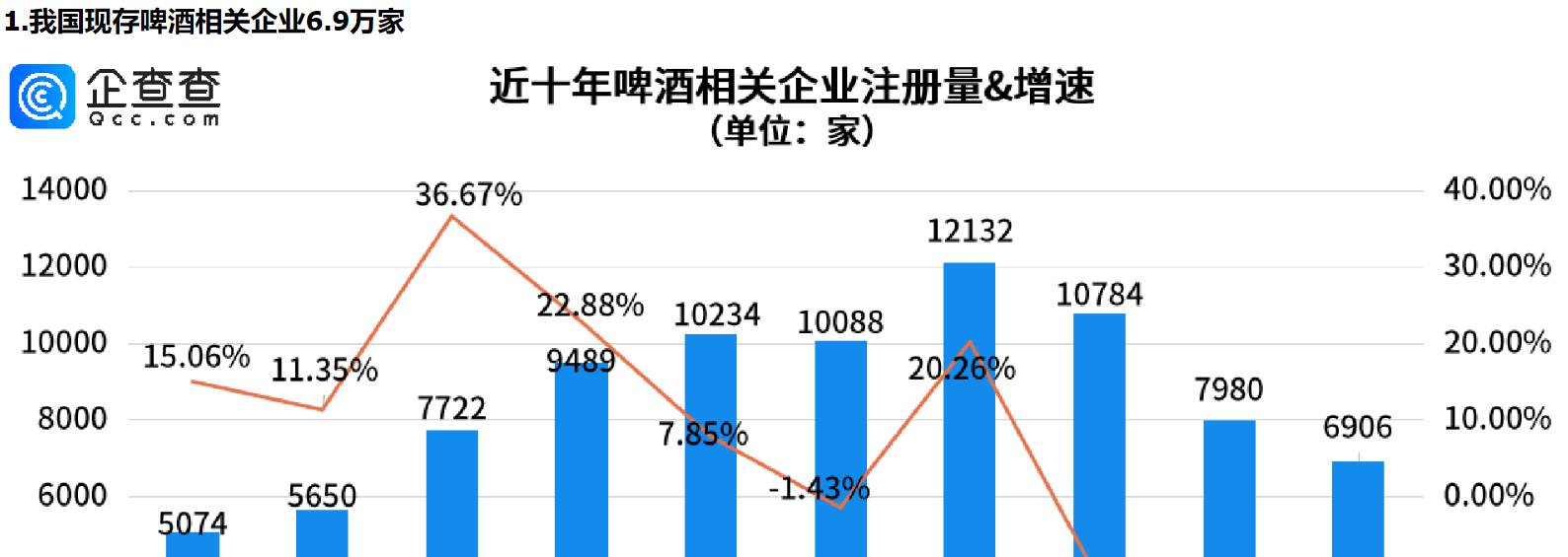      食品安全无小事，我国现存啤酒相关企业青岛最多     