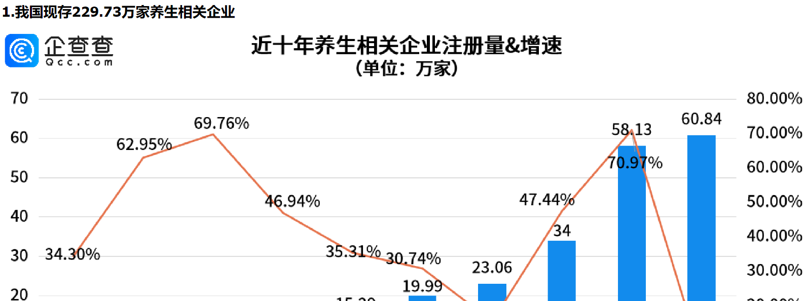      脆皮年轻人的血脉觉醒——“赛博养生”，山东养生相关企业量全国第一     