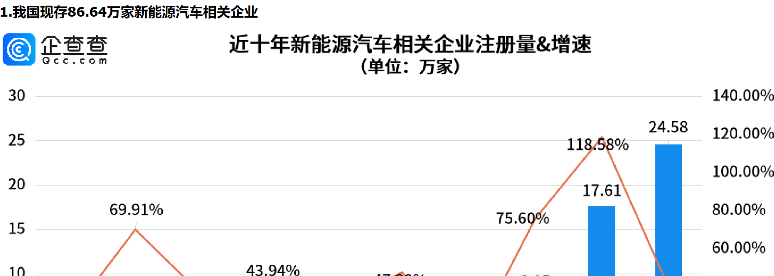      零跑汽车牵手玛莎拉蒂母公司，山东新能源汽车相关企业量全国第一     