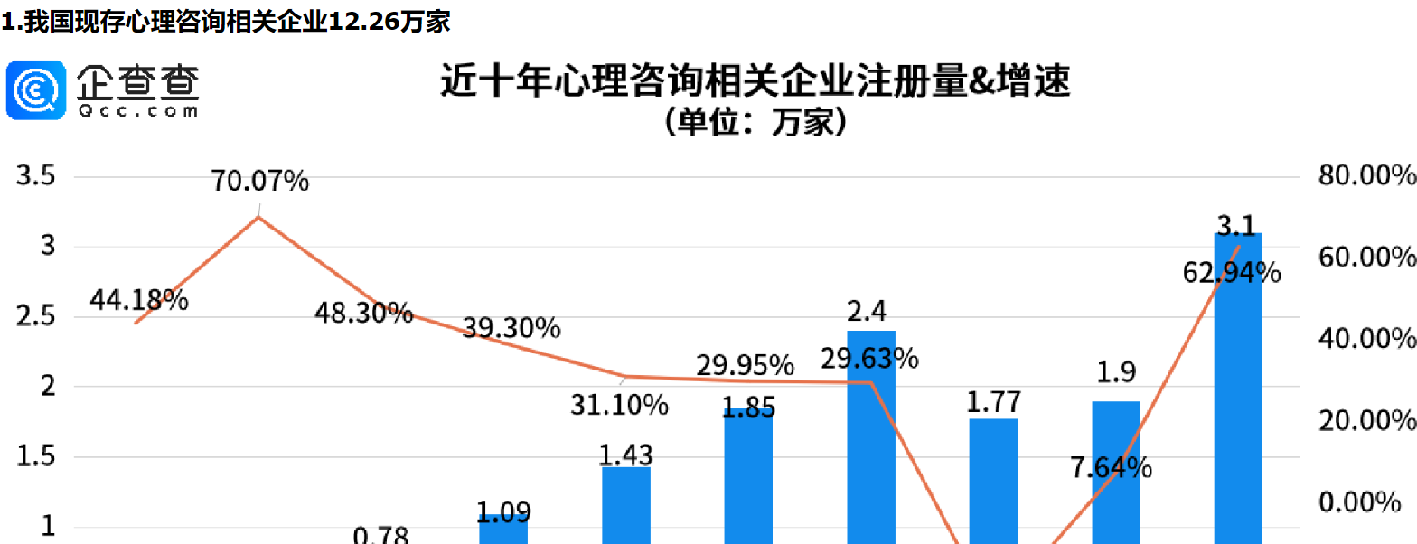      绝症博士离世前开心告别引热议，北上广深心理咨询企业位居前四     