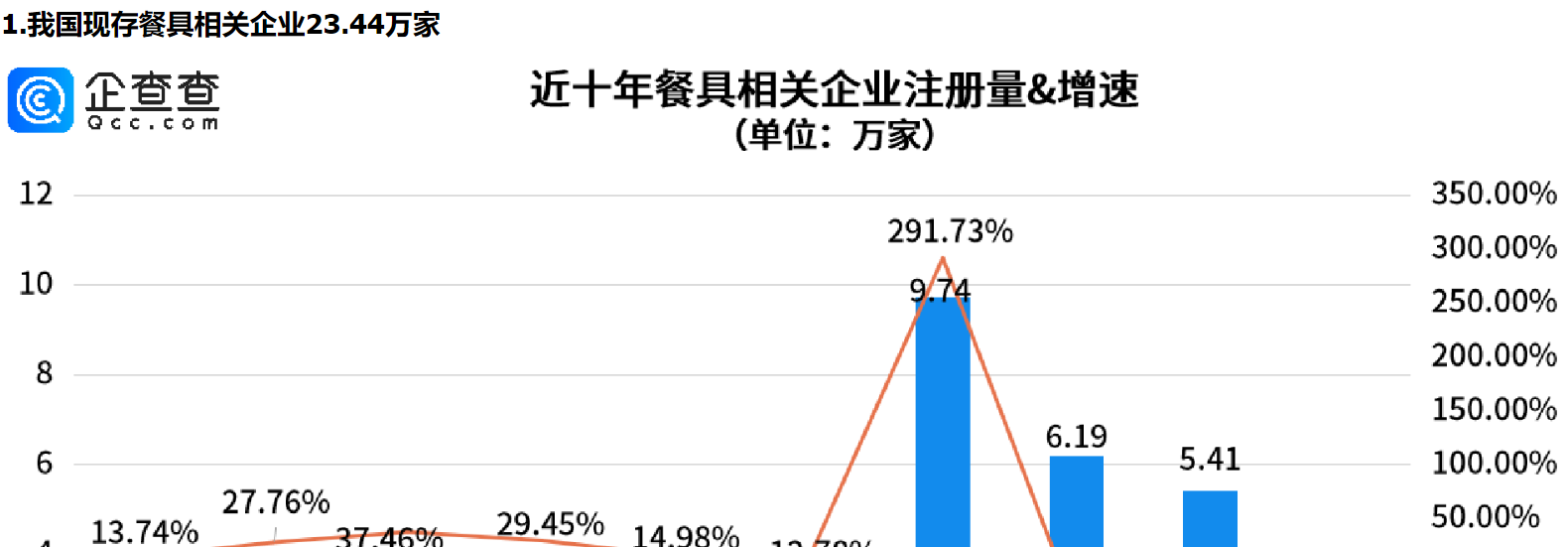      大学生“整顿”付费餐具？西安餐具相关企业量全国第一     