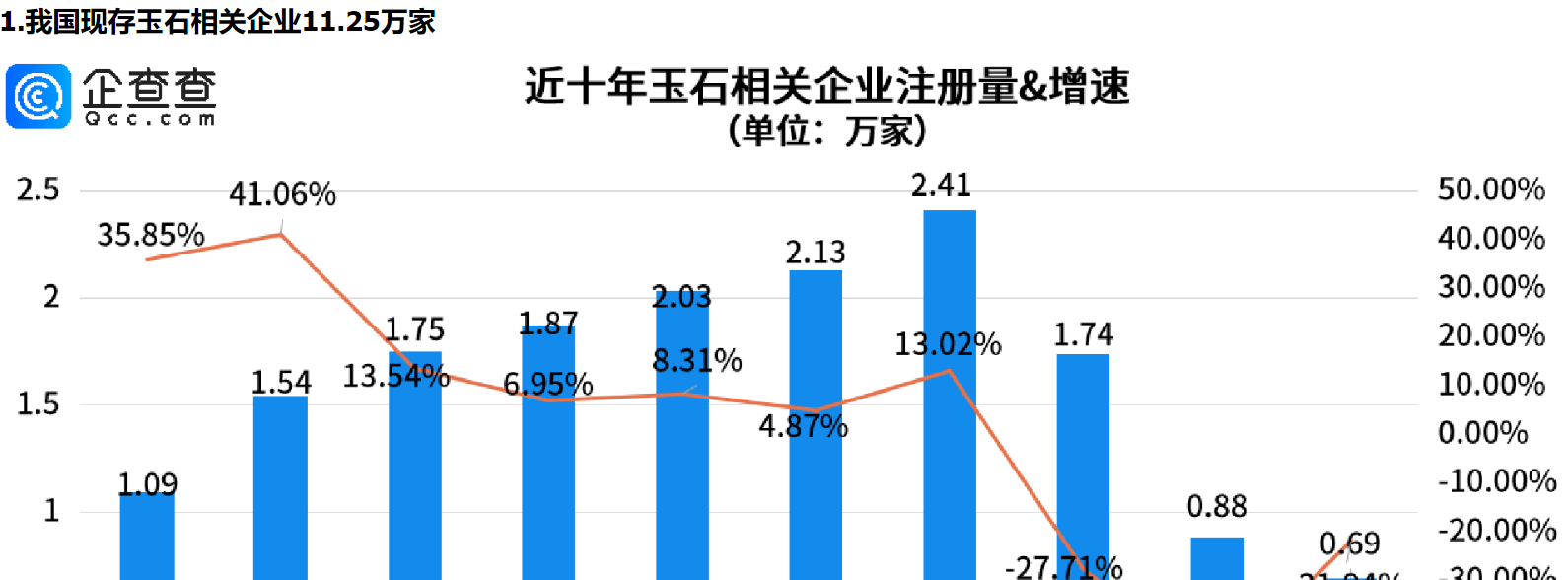      直播间玉石真假难辨？新疆玉石相关企业量居全国第四     