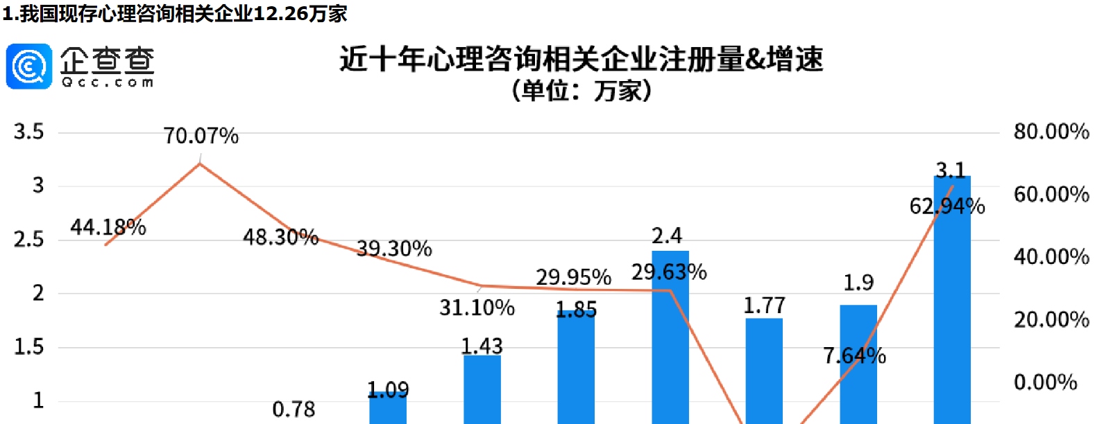      绝症博士离世前开心告别引热议，北上广深心理咨询企业位居前四     