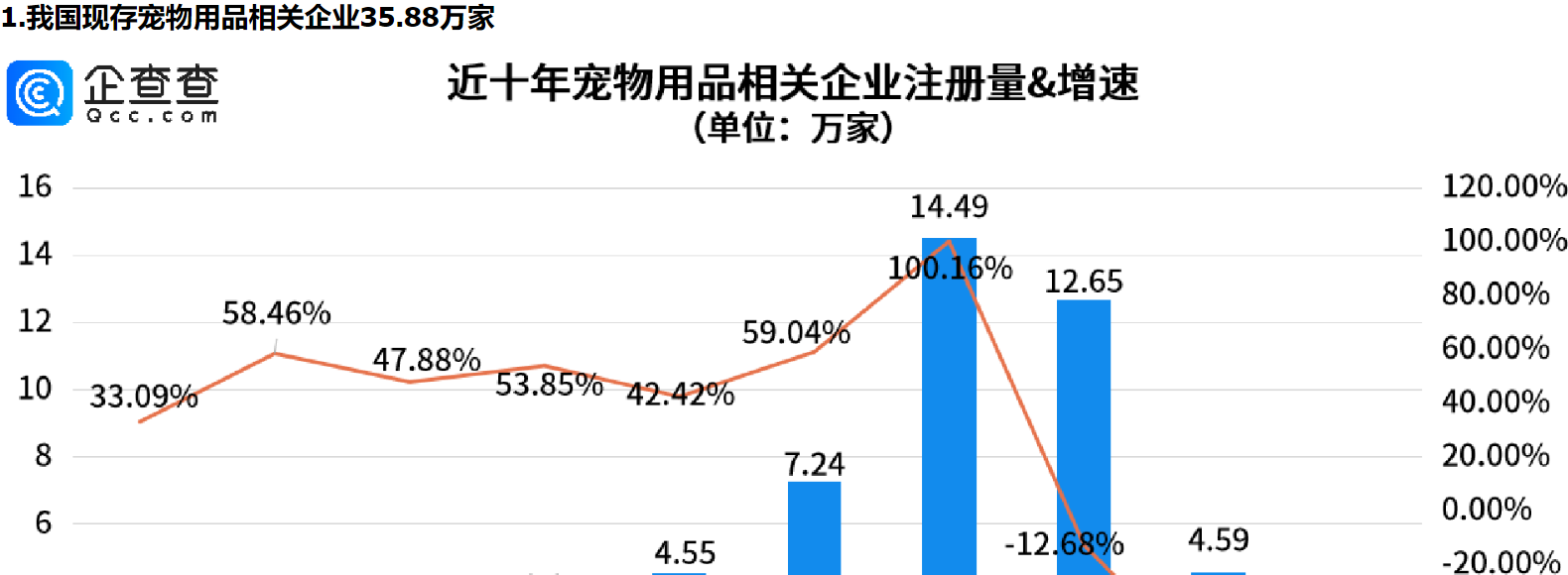      狗嘴套销量近期倍增，深圳宠物用品相关企业量全国第一     