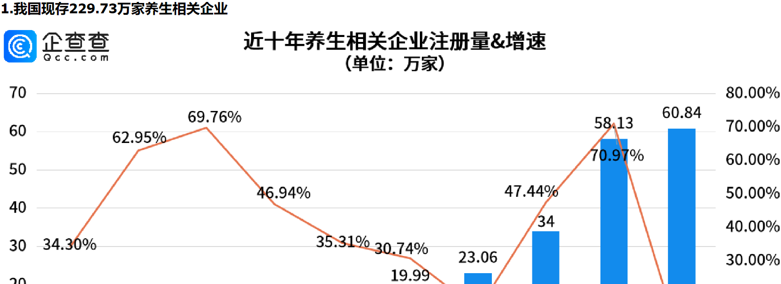      脆皮年轻人的血脉觉醒——“赛博养生”，山东养生相关企业量全国第一     