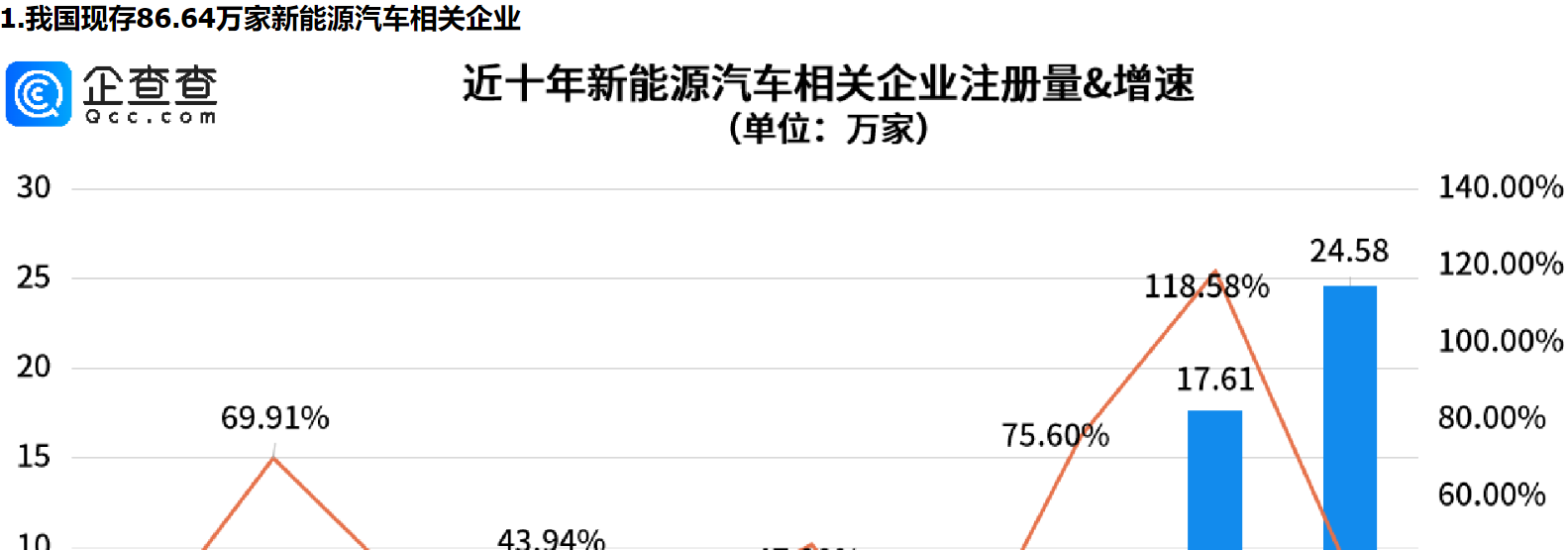      零跑汽车牵手玛莎拉蒂母公司，山东新能源汽车相关企业量全国第一     