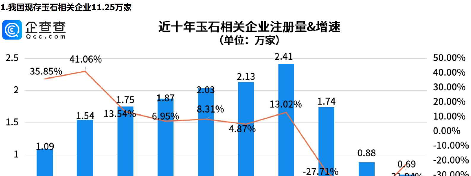      直播间玉石真假难辨？新疆玉石相关企业量居全国第四     