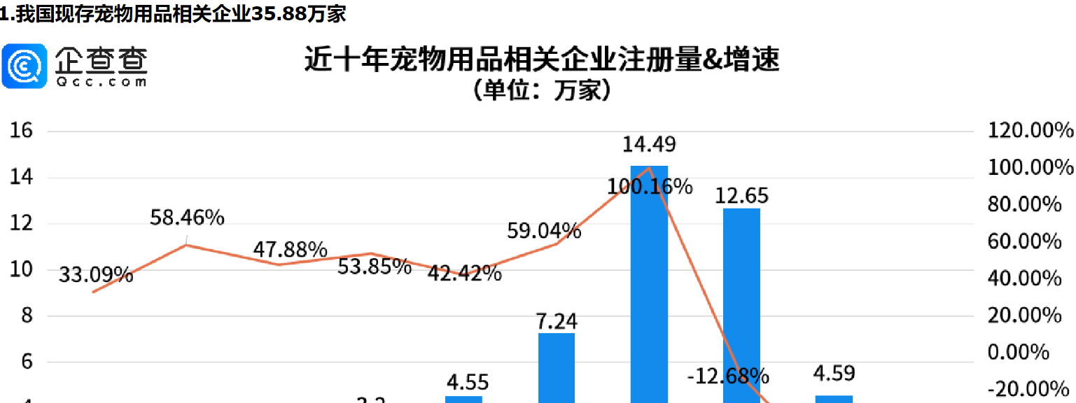      狗嘴套销量近期倍增，深圳宠物用品相关企业量全国第一     