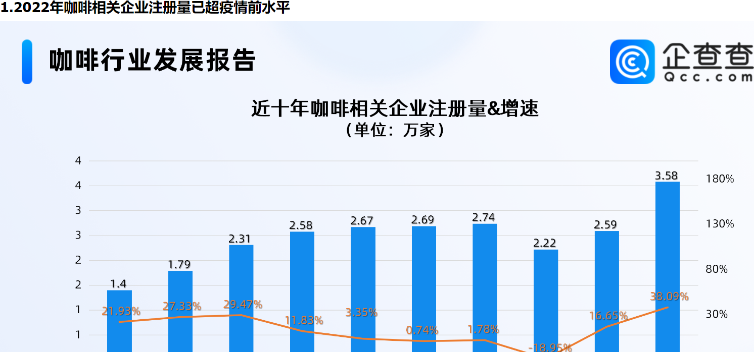      上海惊现6200元“天价咖啡”，上海咖啡相关企业量居全国第五     