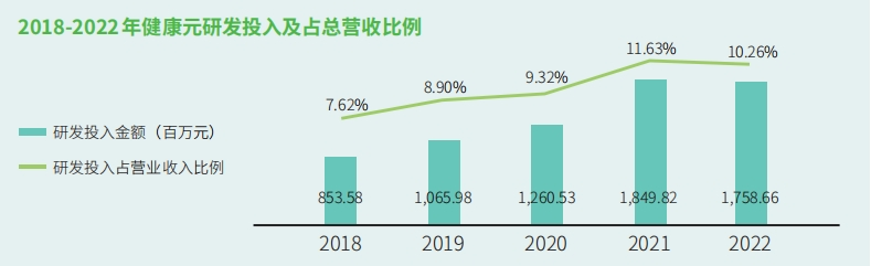 投身罕见病普惠健康 健康元研发创新践行ESG