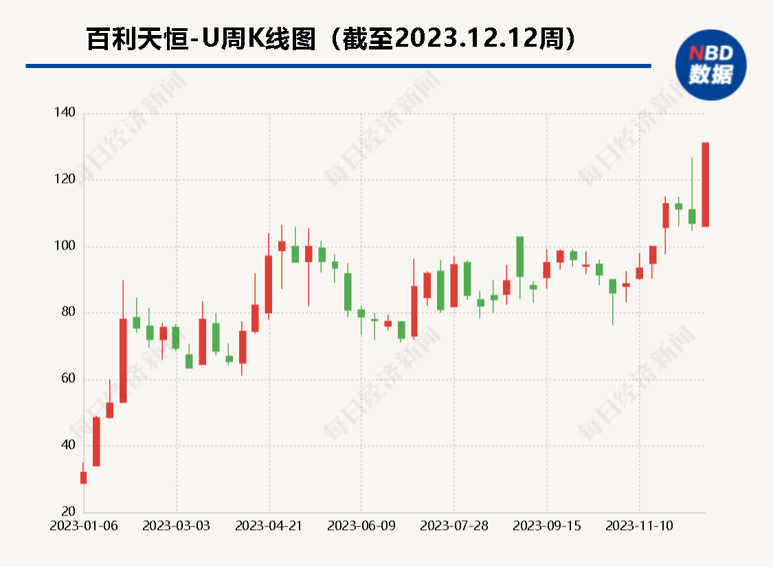 又一国产ADC药物“出海”刷新交易金额纪录 百利天恒年初才将ADC药物纳入募投项目