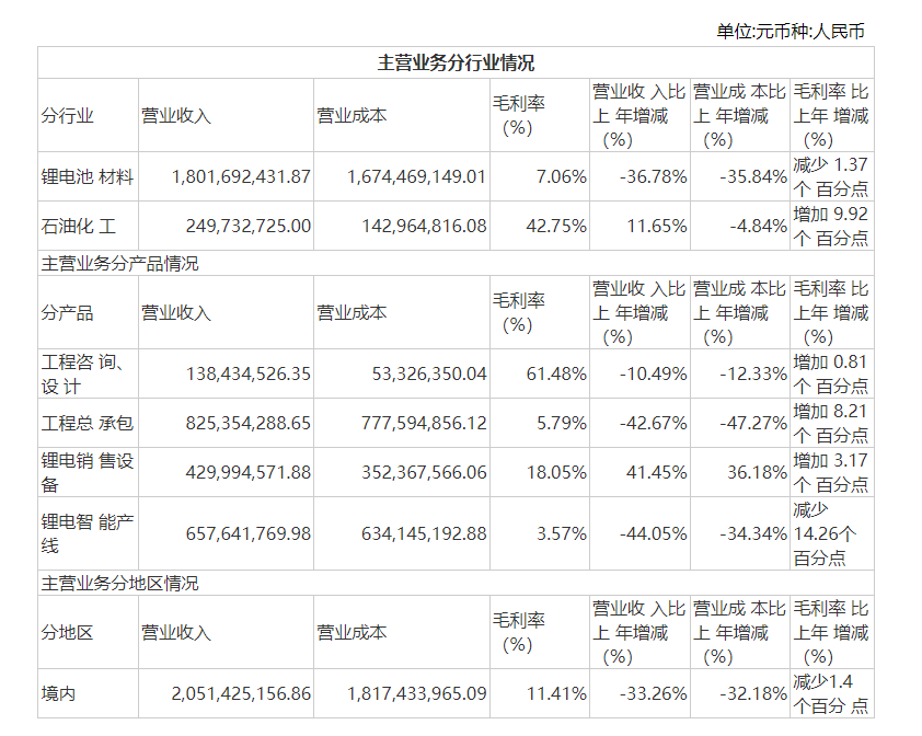 百利科技因预付款风险被出具非标意见《审计报告》 交易所连夜发问询函