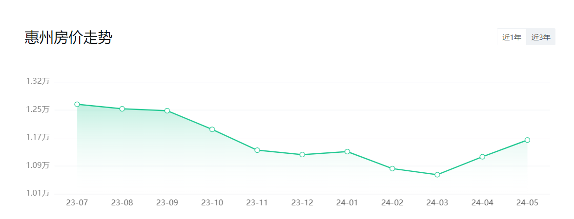 新房去化周期达34个月！5·17新政对三四线楼市影响几何？