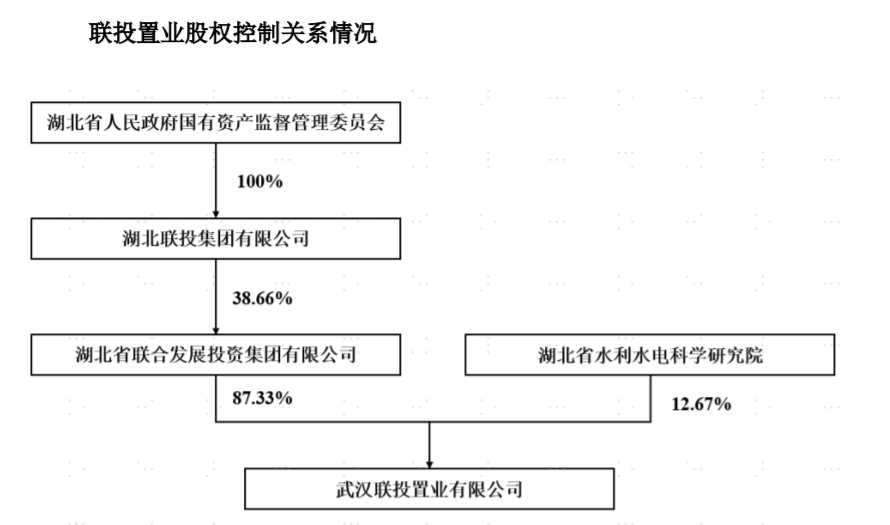 企业观察 | “以旧换新”“先住后买”⋯⋯联投置业“千方百计去库存”，上半年在“大本营”武汉销售额仍腰斩