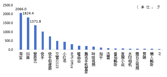 成都：中高消费者为网民主力军 消费动能持续向“新”