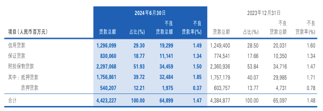 客群经营有何成效、不良如何清收、净息差能否稳住……民生银行业绩发布会热点问题，高管现场回应