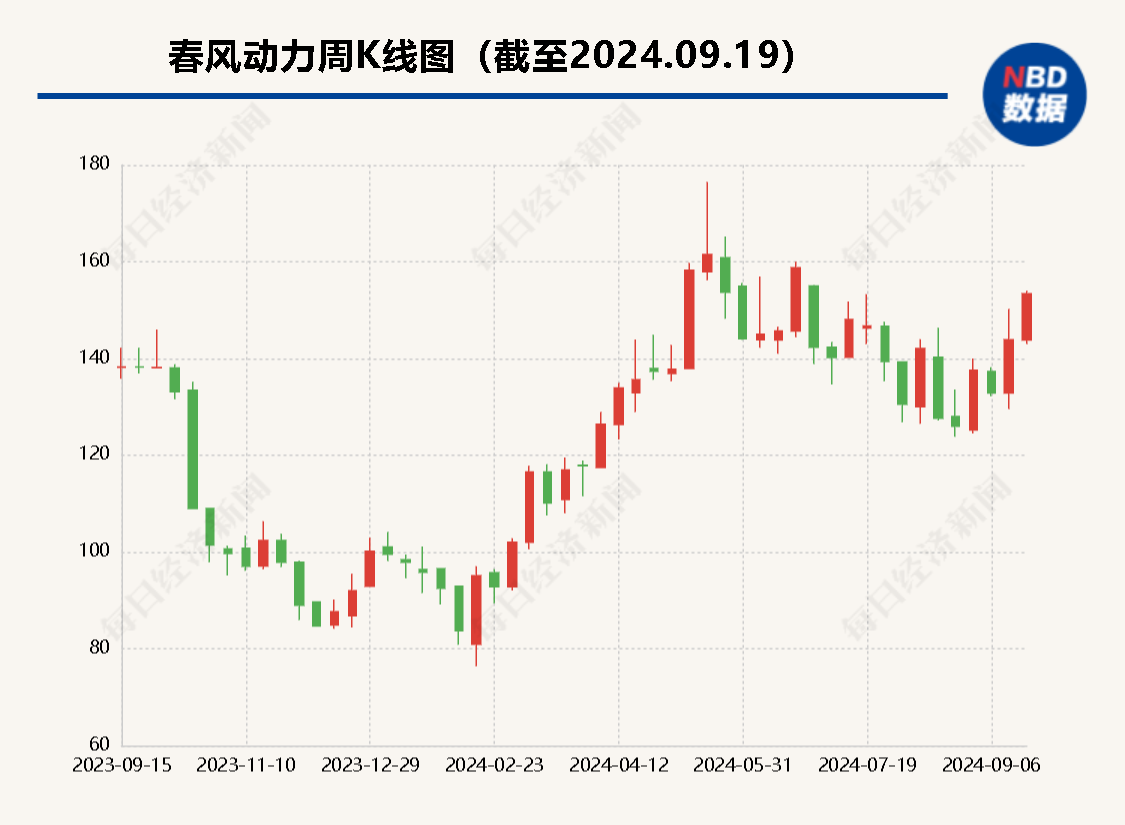 专访丨春风动力董秘周雄秀：全球化竞争风大浪大 电动车差异化补位有望成第三增长曲线