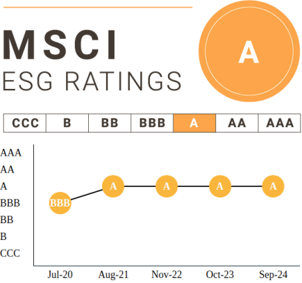 云南白药集团MSCI ESG评级连续第四年获评A级