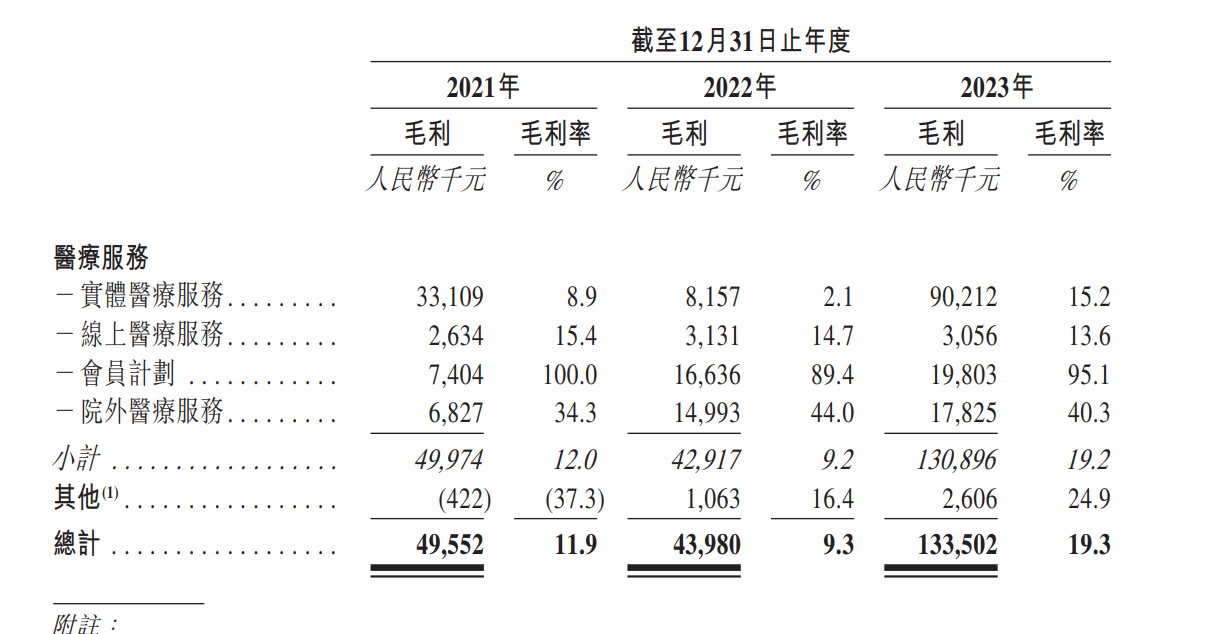 卓正医疗IPO：毛利率不及20% 董事薪酬报告期内快速增长