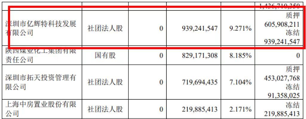 定了！深圳亿辉特以抵债方式将幸福人寿4.6%股权转让给存款保险基金