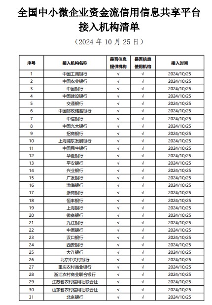 资金流信息平台试运行两个月，多地落地首笔“资金流”贷款，中小微企业审贷效率明显提升