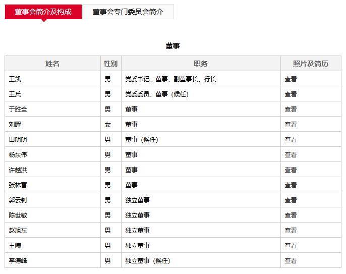 广发银行董事长白涛辞任，中信信托田明明被选举为该行董事